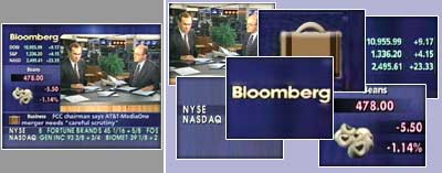 Bloombergs entbündelte Kanäle