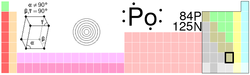 Polonium im Periodensystem (Wikipedia-Grafik unter GNU Free Documentation License)