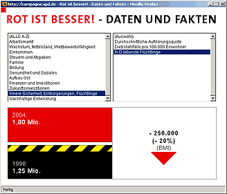Screenshot von der SPD-Website: In D lebende Flüchtlinge 1998: 1,25 Mio. - 2004: 1,00 Mio.
