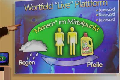 Präsentationsgrafik der Wortfeld-Live-Plattform